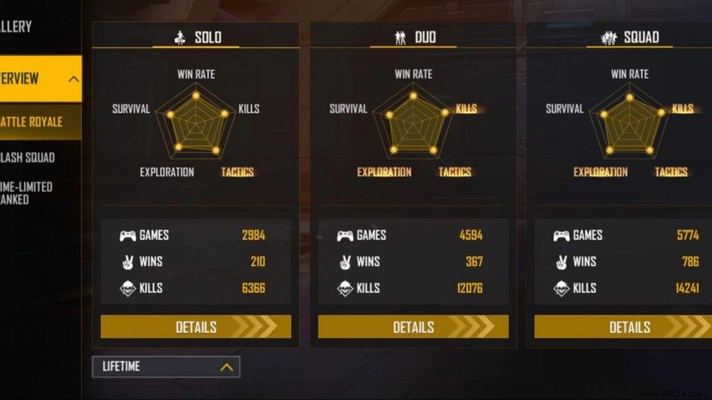 Gaming Aura Free Fire MAX Profile: ID, Lifetime & Ranked Stats, K/D Ratio, YouTube Channel, and Earnings (February 2022)