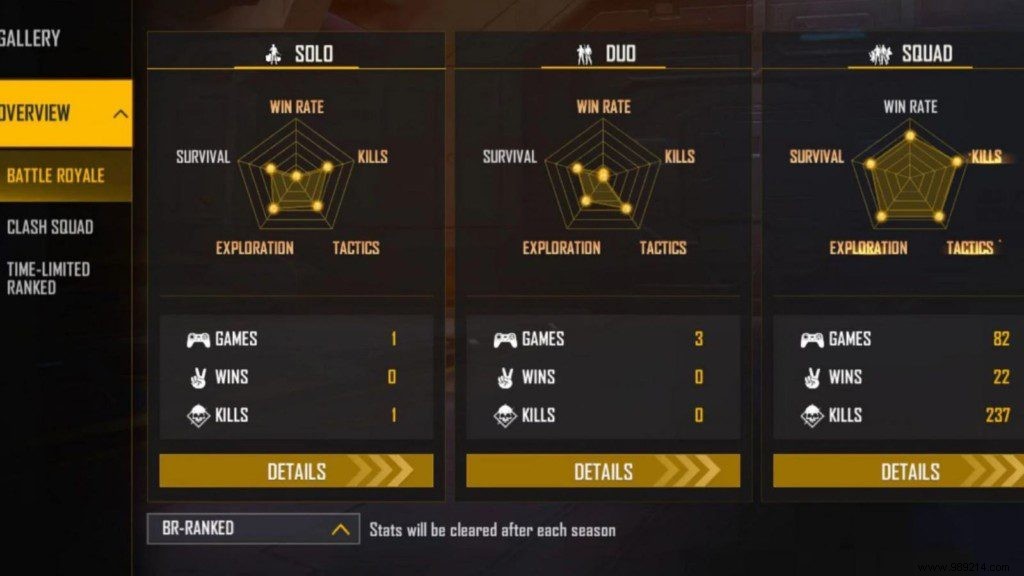 X-Mania Free Fire MAX Profile: ID, Lifetime & Ranked Stats, K/D Ratio, YouTube Channel, Earnings (March 2022)