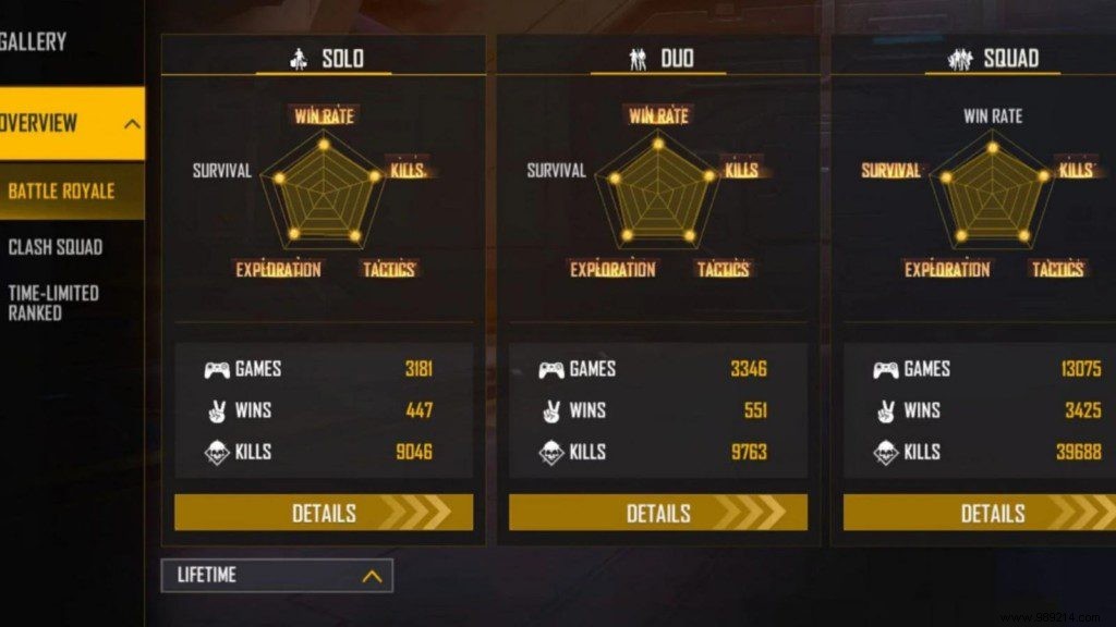 X-Mania s Free Fire MAX Profile: ID, Lifetime & Ranked Stats, K/D Ratio, YouTube Channel, and Earnings (March 2022)