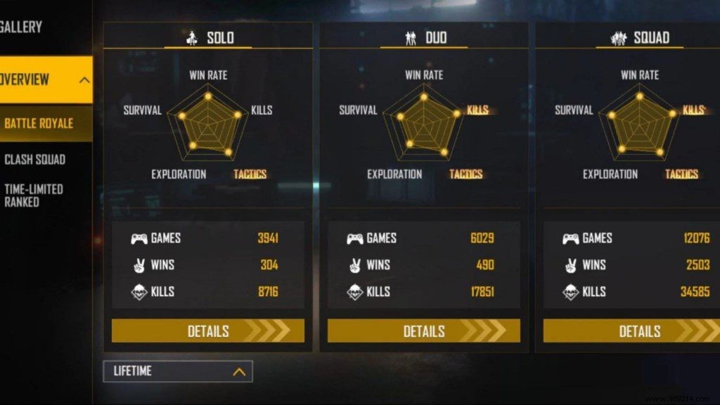 FF Antaryami Free Fire MAX Profile: ID, Lifetime & Ranked Stats, K/D Ratio, YouTube Channel & Earnings (March 2022)