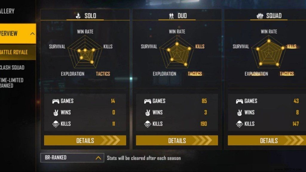 FF Antaryami Free Fire MAX Profile: ID, Lifetime & Ranked Stats, K/D Ratio, YouTube Channel & Earnings (March 2022)