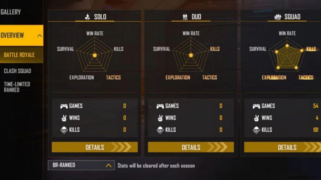 Gaming Aura Free Fire MAX Profile: ID, Lifetime & Ranked Stats, YouTube Channel, and Earnings Insights (March 2022)