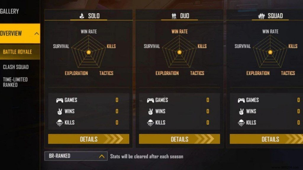 Nobru Free Fire MAX: ID, Lifetime & Ranked Stats, K/D Ratios, YouTube Channel & Earnings (March 2022)