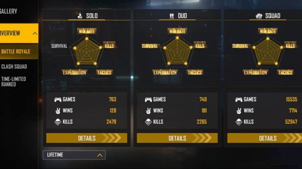 Skylord Free Fire MAX ID, Lifetime & Ranked Stats, K/D Ratio, YouTube Channel, and Earnings (March 2022)