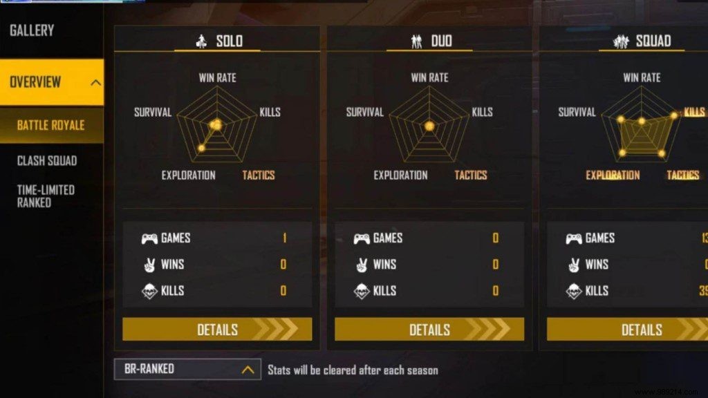 TSG Ritik Free Fire MAX: ID, Lifetime & Ranked Stats, K/D Ratio, YouTube Channel, and Earnings (March 2022)