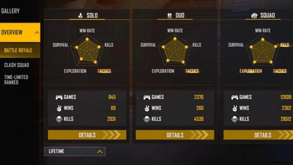 TSG Ritik Free Fire MAX: ID, Lifetime & Ranked Stats, K/D Ratio, YouTube Channel, and Earnings (March 2022)