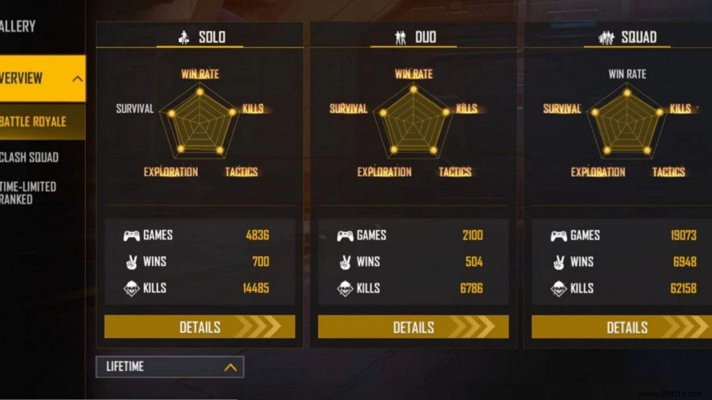 Jonty Gaming Free Fire MAX ID, Lifetime & Ranked Stats, K/D Ratio, YouTube Channel & Earnings (March 2022)