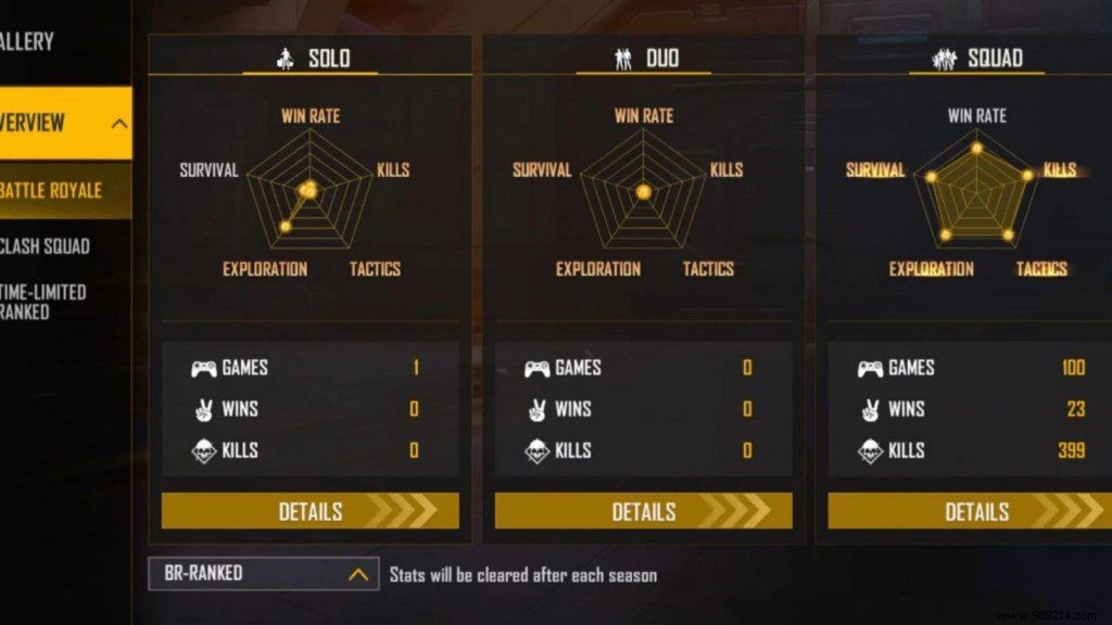 Jonty Gaming Free Fire MAX ID, Lifetime & Ranked Stats, K/D Ratio, YouTube Channel & Earnings (March 2022)