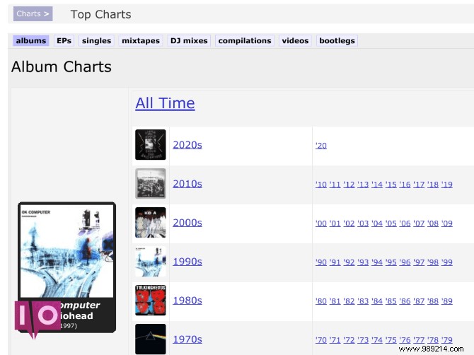 Ditch the Algorithms: 5 Trusted Ways to Discover Music from Real People