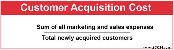 3 Proven Ways to Lower Customer Acquisition Costs and Boost Retail Profits