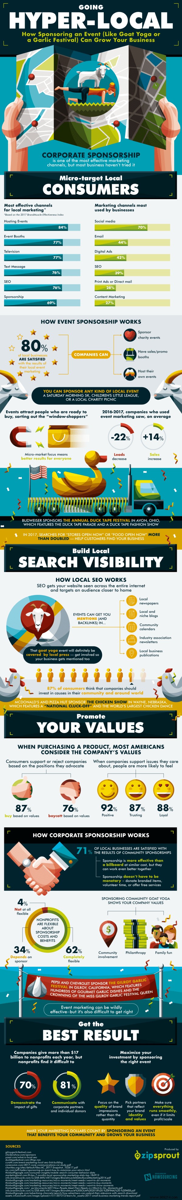 How Sponsoring Goat Yoga Events Drives Real Business Growth