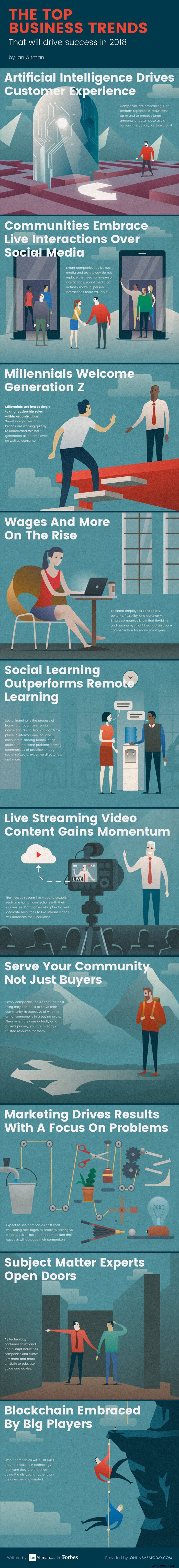 Key Business Trends for 2023: Personality, Human Connections, and Generational Shifts