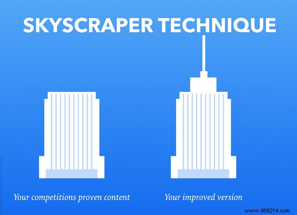 10 Proven Link Building Strategies to Supercharge Your SEO Rankings