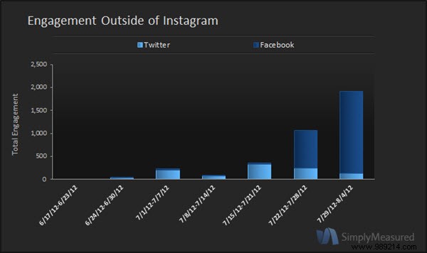 5 Essential Instagram Tools to Boost Your Brand s Performance