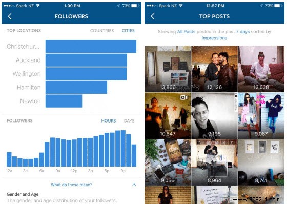5 Essential Instagram Tools to Boost Your Brand s Performance
