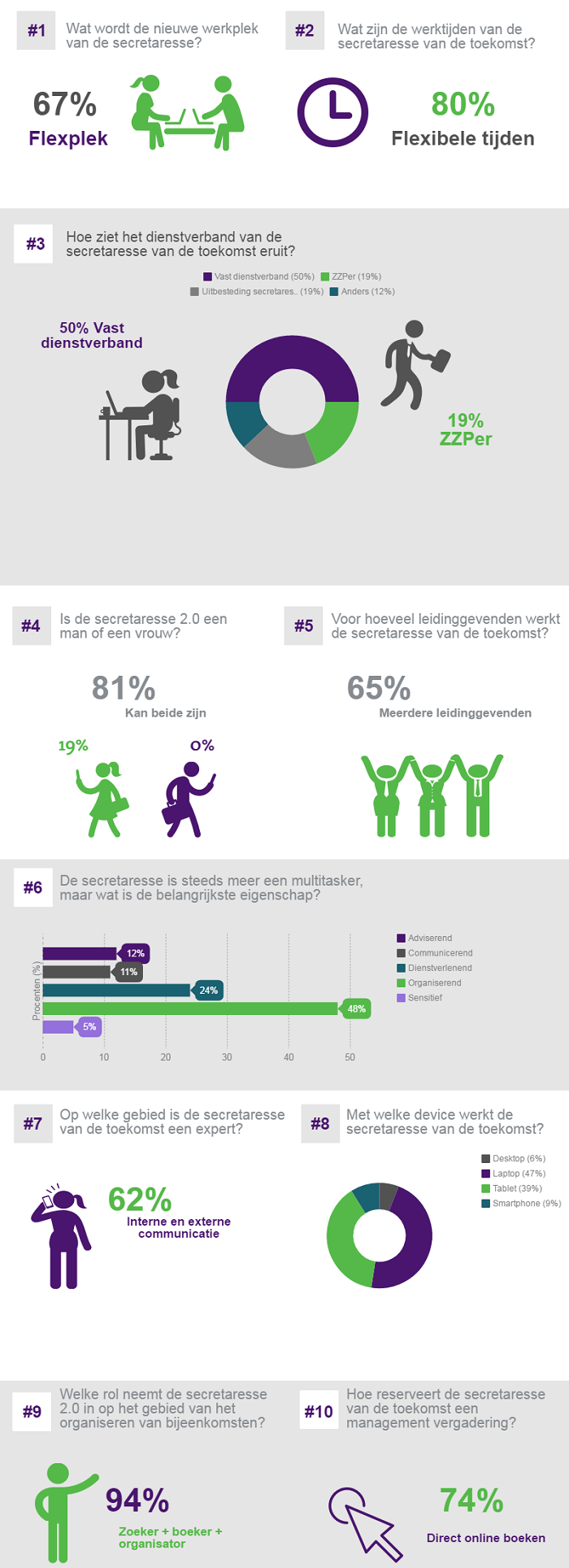 The Secretary of the Future: Evolving Roles, Skills, and Flexibility from Real Research