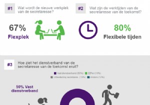 The Secretary of the Future: Evolving Roles, Skills, and Flexibility from Real Research