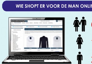 Why 60% of Couples Now Shop for Clothes Together Online