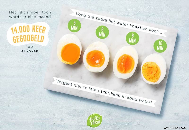 How to Boil and Decorate the Perfect Easter Egg: Expert Guide