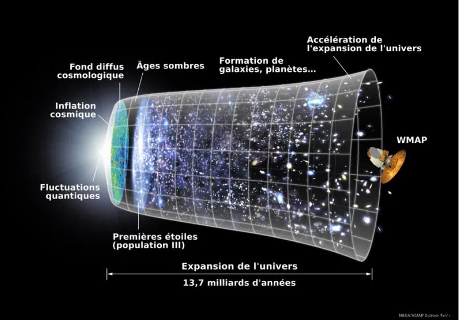 Is the Universe Truly Infinite? Unraveling Cosmic Scale and Boundaries