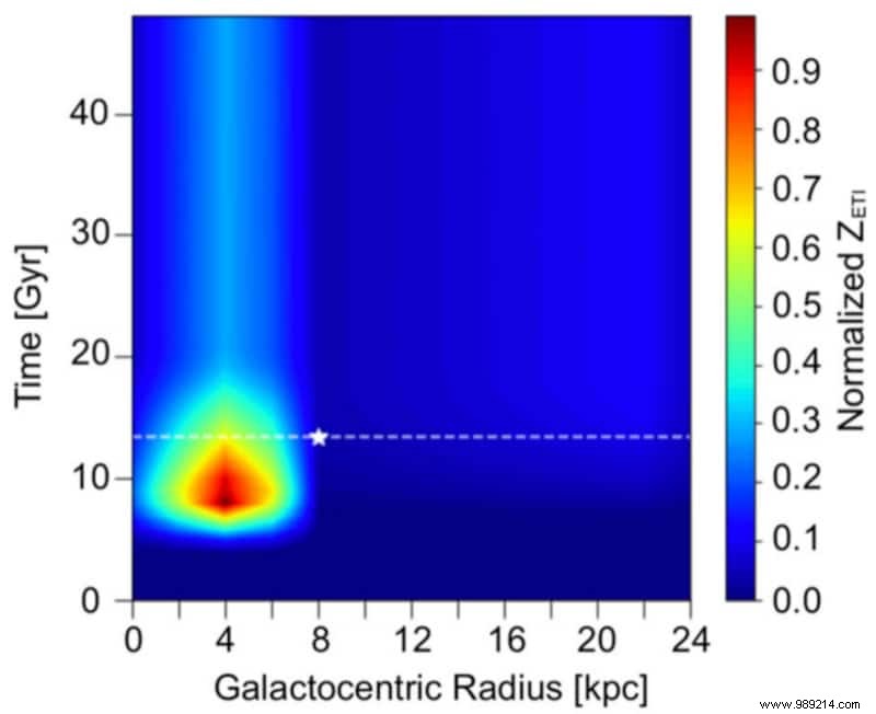 What Are the Odds of Intelligent Life Elsewhere in the Universe?