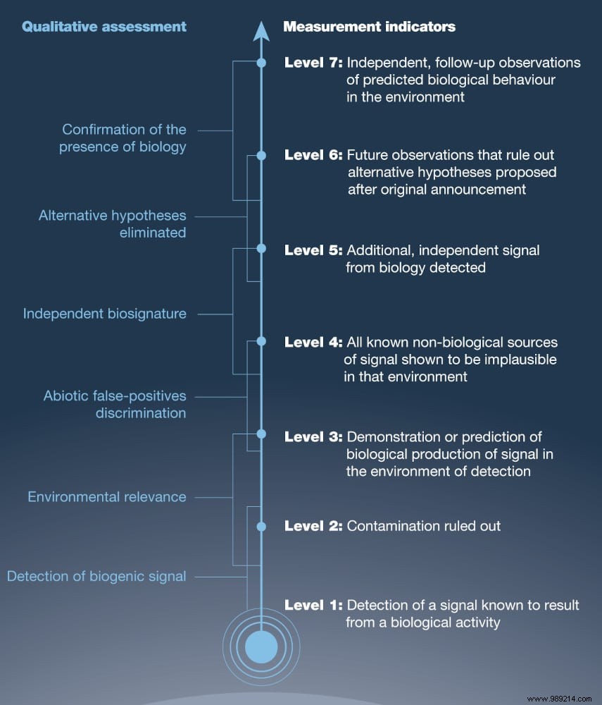 What Are the Odds of Intelligent Life Elsewhere in the Universe?