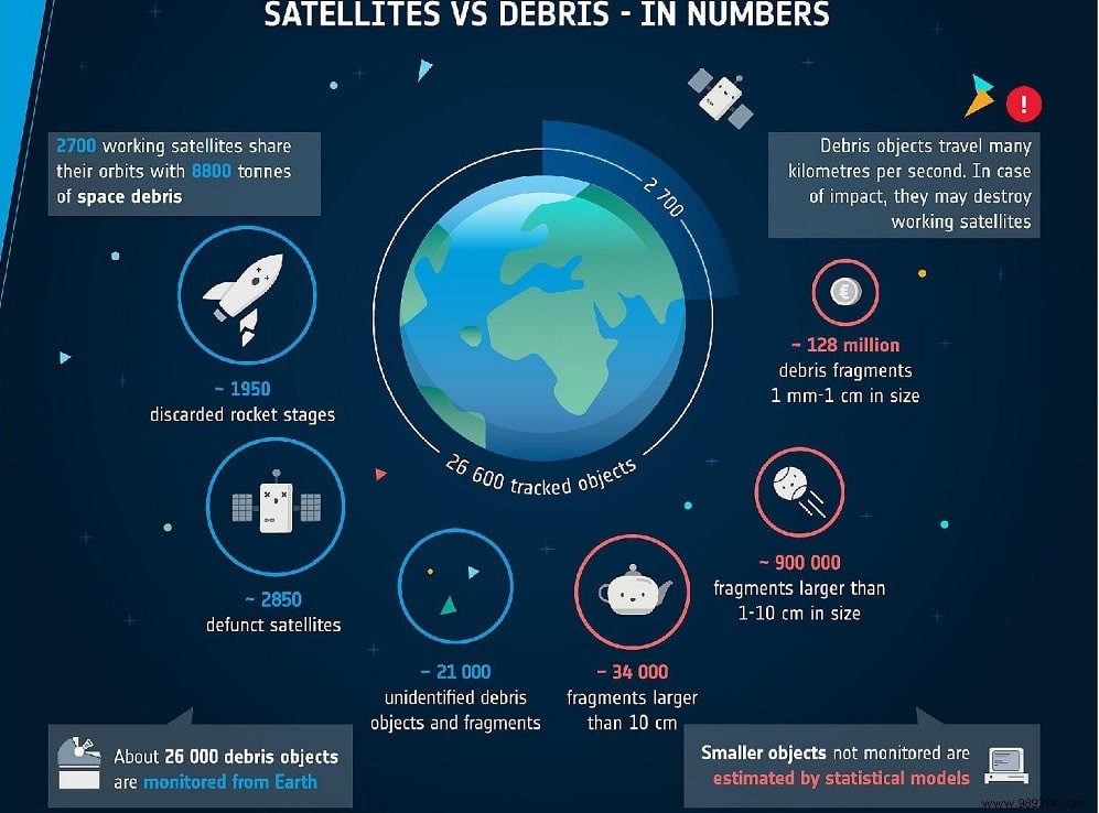 Why Tiny Space Debris Particles Inflict Massive Damage in Orbit