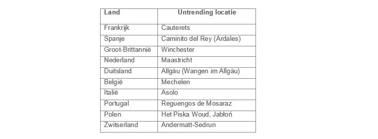 Europe s Top 10 Least Shared Winter Destinations on Social Media: Avis Uncovers Hidden Gems