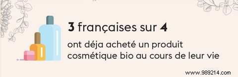 The Organic Cosmetics Boom: French Women s Growing Love for Natural Beauty