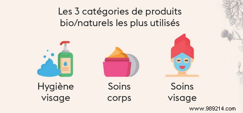 The Organic Cosmetics Boom: French Women s Growing Love for Natural Beauty