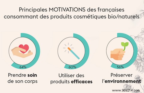 The Organic Cosmetics Boom: French Women s Growing Love for Natural Beauty
