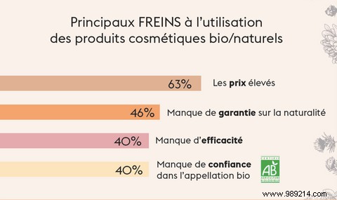 The Organic Cosmetics Boom: French Women s Growing Love for Natural Beauty