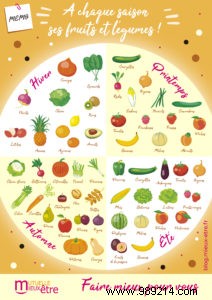 Seasonal Fruits and Vegetables: Your Essential Guide to Fresher, Healthier Eating