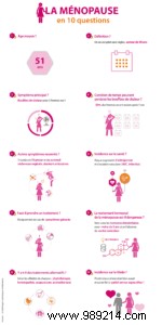 Understanding Menopause: Answers to Your Top 10 Questions