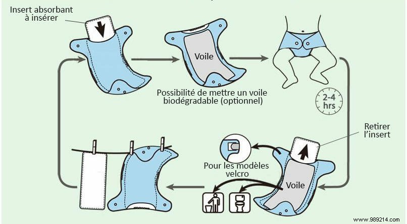 Cloth Diapers: Save Money, Go Green, and Choose Healthier Options for Your Baby