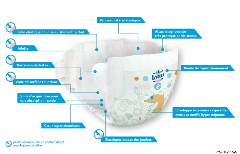 Lotus Baby Touch Diaper Review: Real Parent Test vs. Pampers Premium and Baby Dry