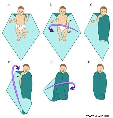 Swaddling Your Baby: Proven Benefits, Potential Risks, and Safe Practices