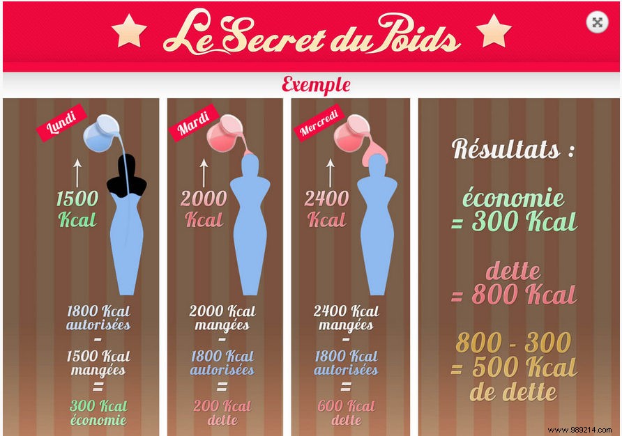 The Secret to Weight Loss: Why the LSPD Method Works Without Diets or Hunger