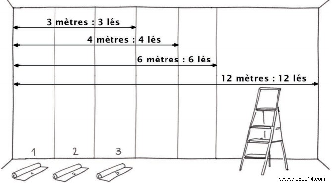 Expert Guide: How to Install Panoramic Wallpaper Like a Pro