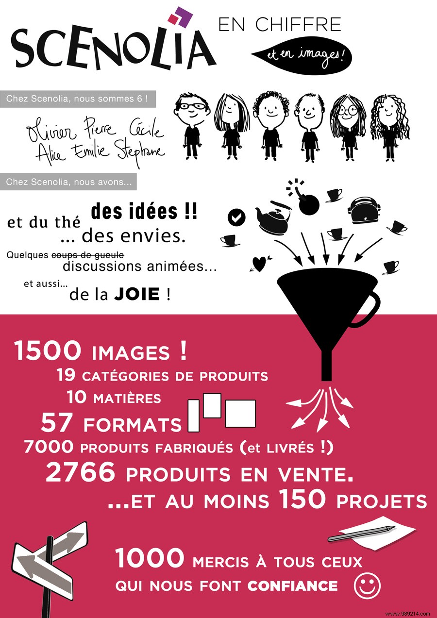 1500+ Stunning Images for Interior & Exterior Decoration: Scenolia Infographics