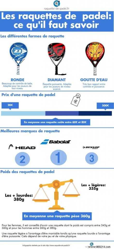 What Is Padel? Expert Guide to Rules, Equipment, Courts & Rising Popularity