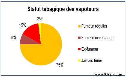 Electronic Cigarettes: Popularity, Usage, and Role in Smoking Cessation – INPES Health Barometer 2014 Insights