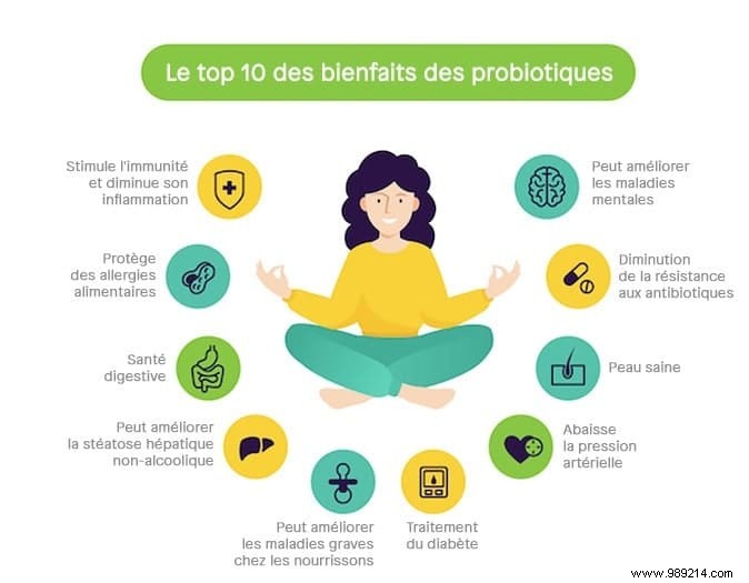 What Are Probiotics? Key Benefits, Sources, and Expert Tips for Gut Health