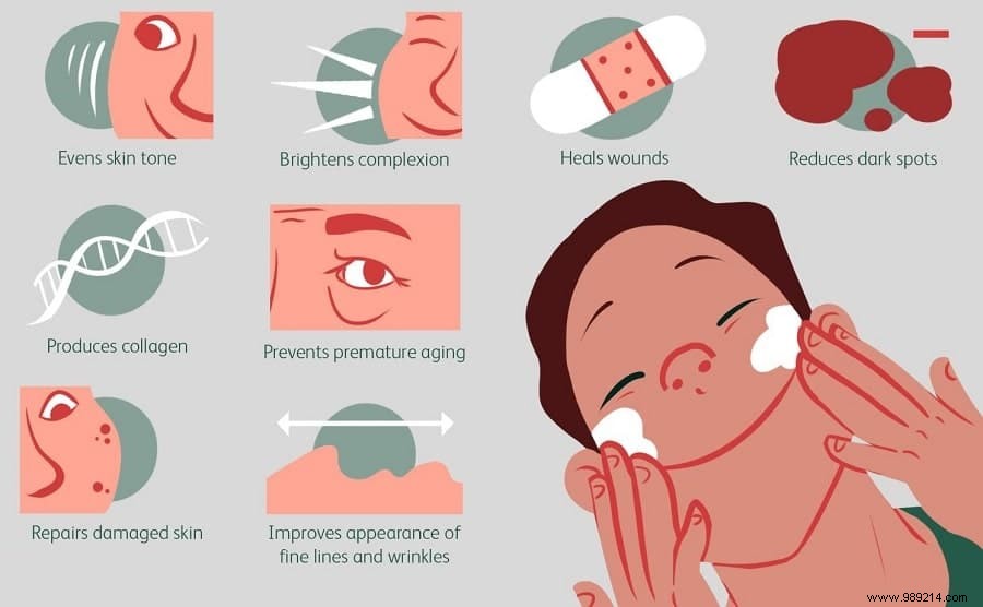 Unlocking Vitamin C s Proven Benefits for Radiant, Healthier Skin