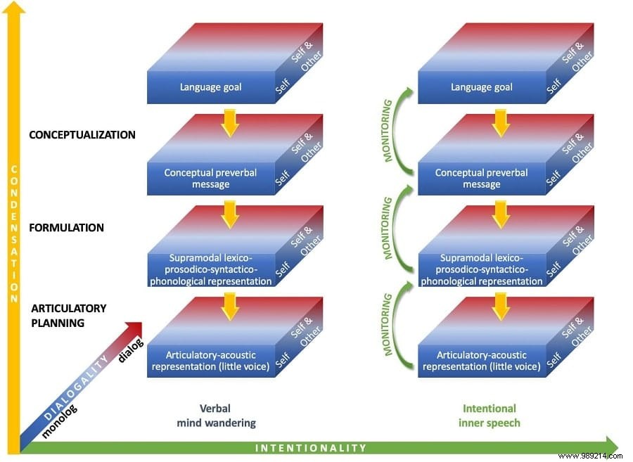 Does Everyone Have an Inner Voice? The Science of Self-Talk and Aphantasia