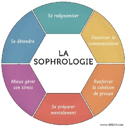 Sophrology: Goals, Proven Benefits, and What Science Says
