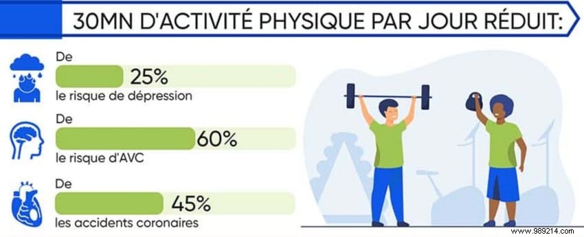 Proven Benefits of Regular Exercise for Physical and Mental Health