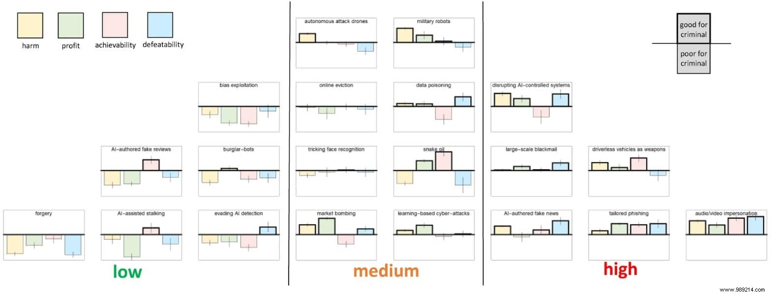 What If Conscious AI Took Over Humanity? Insights from Neuroscientists and AI Pioneers