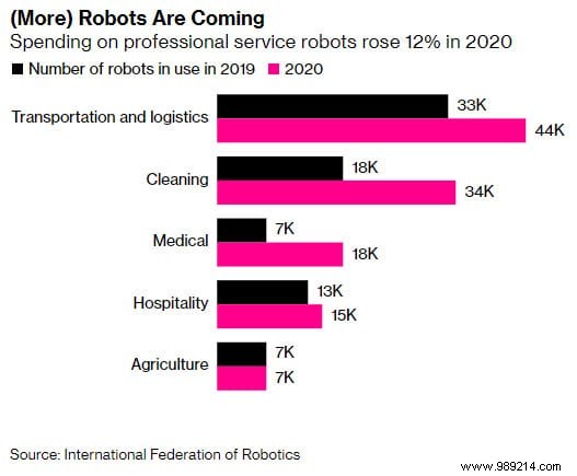 Are Robots Set to Replace Most Jobs? Expert Insights on Automation s Workforce Impact
