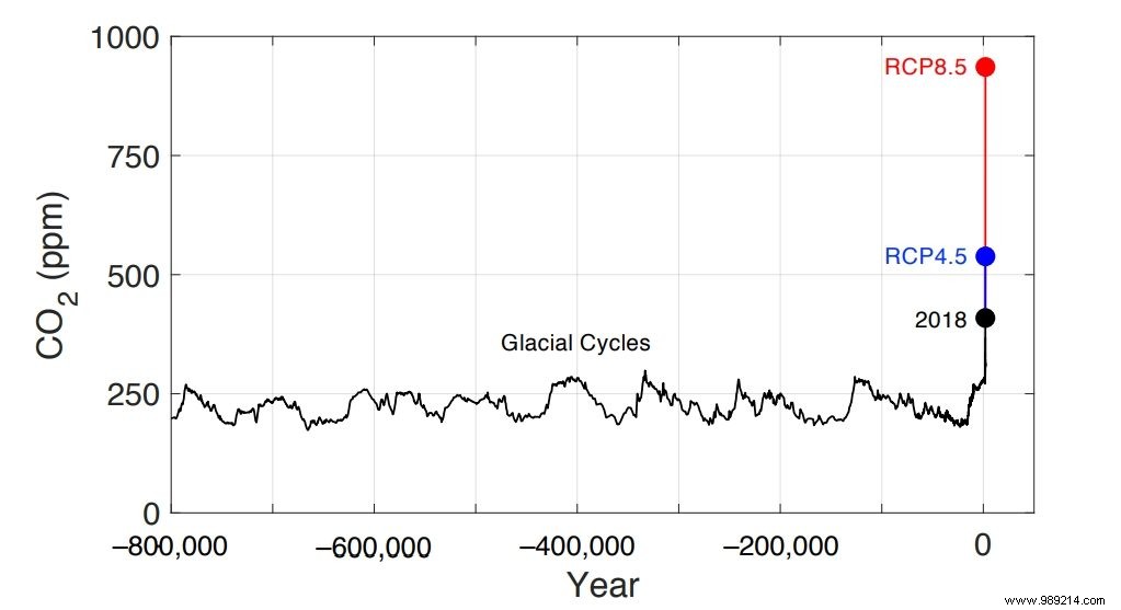Rising CO2 Levels in Air Could Severely Impair Cognitive Functions in Classrooms by 2100